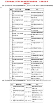 五一假期出游需謹慎，十家旅行社業務被取消注銷