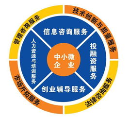 2018年 創(chuàng)客中國 創(chuàng)新創(chuàng)業(yè)大賽項目征集開始報名啦