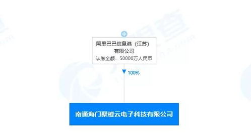阿里巴巴信息港投資成立新公司,經(jīng)營范圍含集成電路芯片及產(chǎn)品銷售等