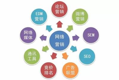 項(xiàng)目推廣特點(diǎn)權(quán)威觀點(diǎn):項(xiàng)目推廣是什么意思|2024年07月更新觀點(diǎn)
