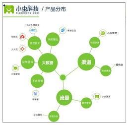 只要安裝3 4個(gè)主流app,基本上你就沒什么秘密了......
