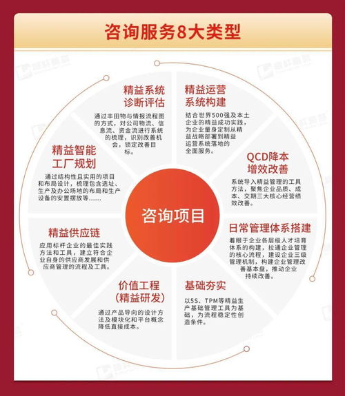 每個(gè)企業(yè)都需要一次精益變革,8大咨詢產(chǎn)品加速企業(yè)成功轉(zhuǎn)型