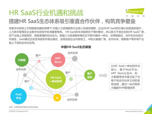 艾瑞咨詢 2020年中國(guó)hr saas行業(yè)研究報(bào)告 