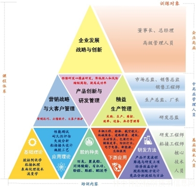 上海膠之道企業管理咨詢